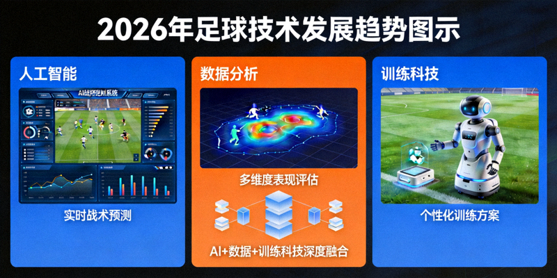 2026年足球技术发展趋势图示 - 人工智能、数据分析与训练科技融合